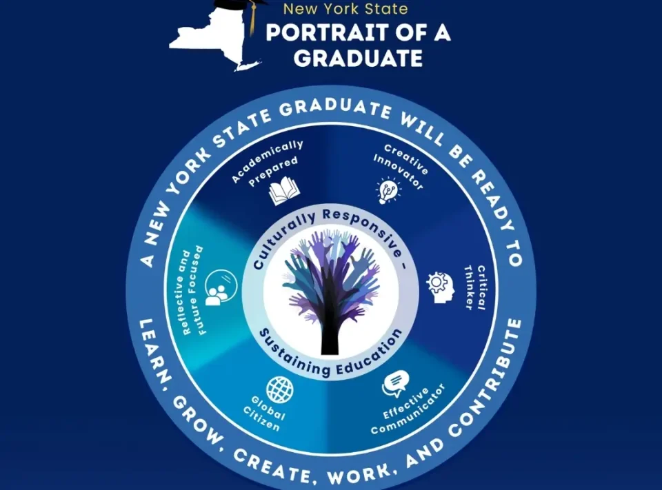 Portrait of a Graduate New York