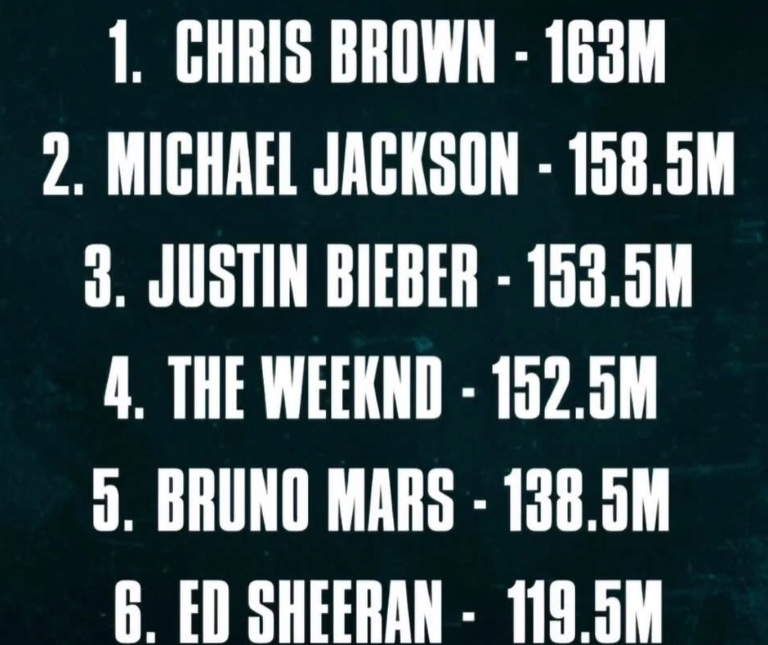 Chris Brown top seller