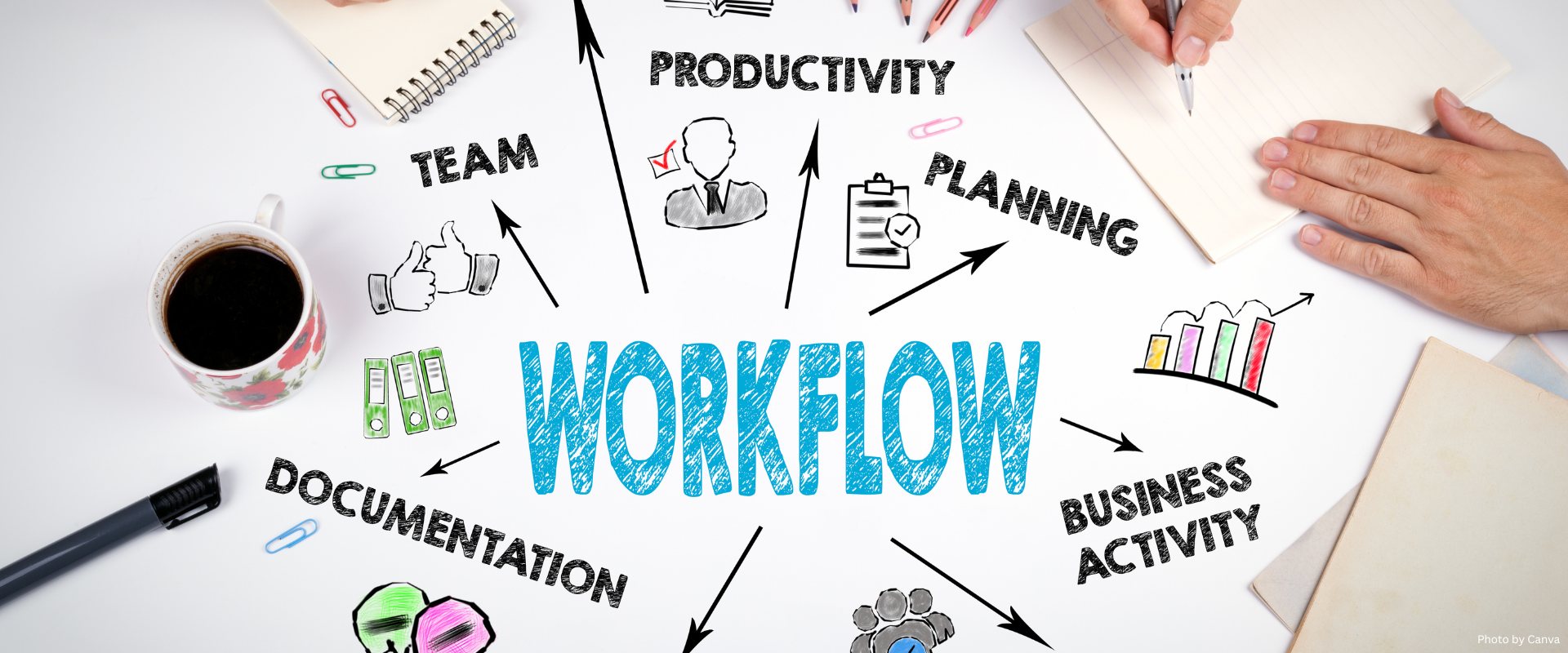 Workflow automation chart