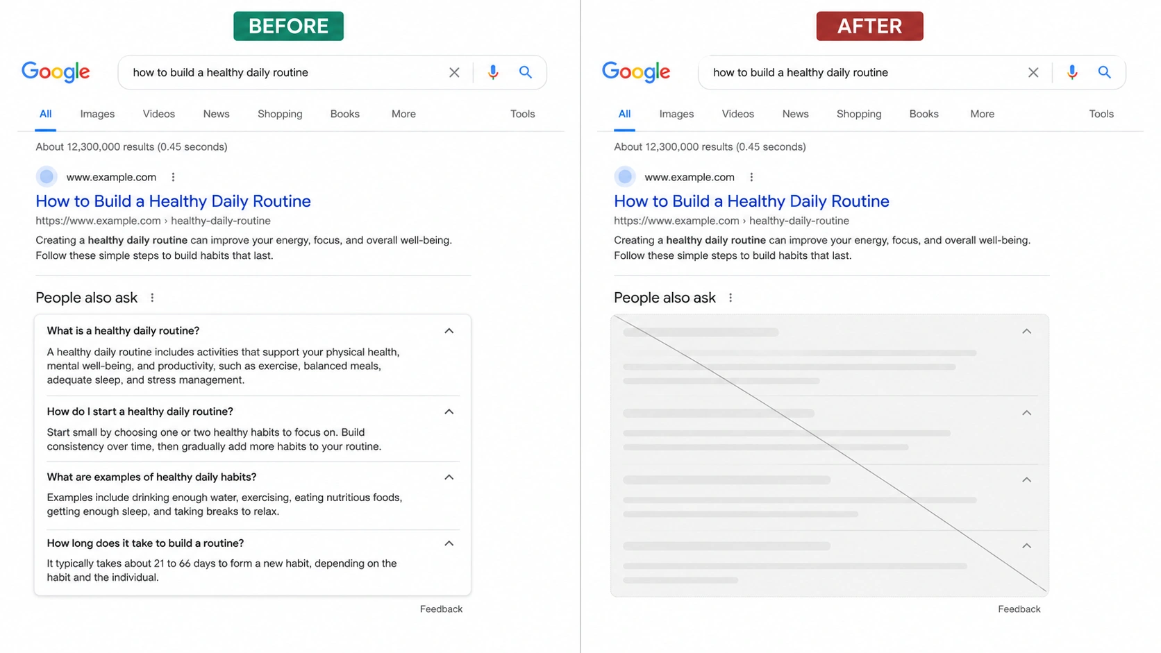 Google FAQs Schema